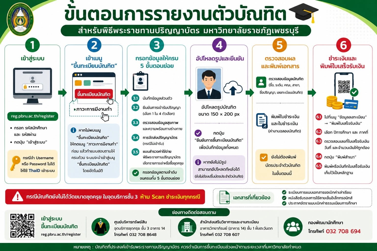 คู่มือการขึ้นทะเบียนบัณฑิต สำหรับพิธีพระราชทานปริญญาบัตร ประจำปีการศึกษา 2567–2568